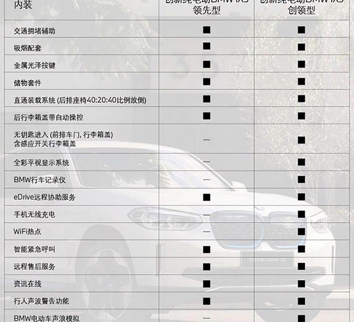 宝马,宝马iX3,曼
