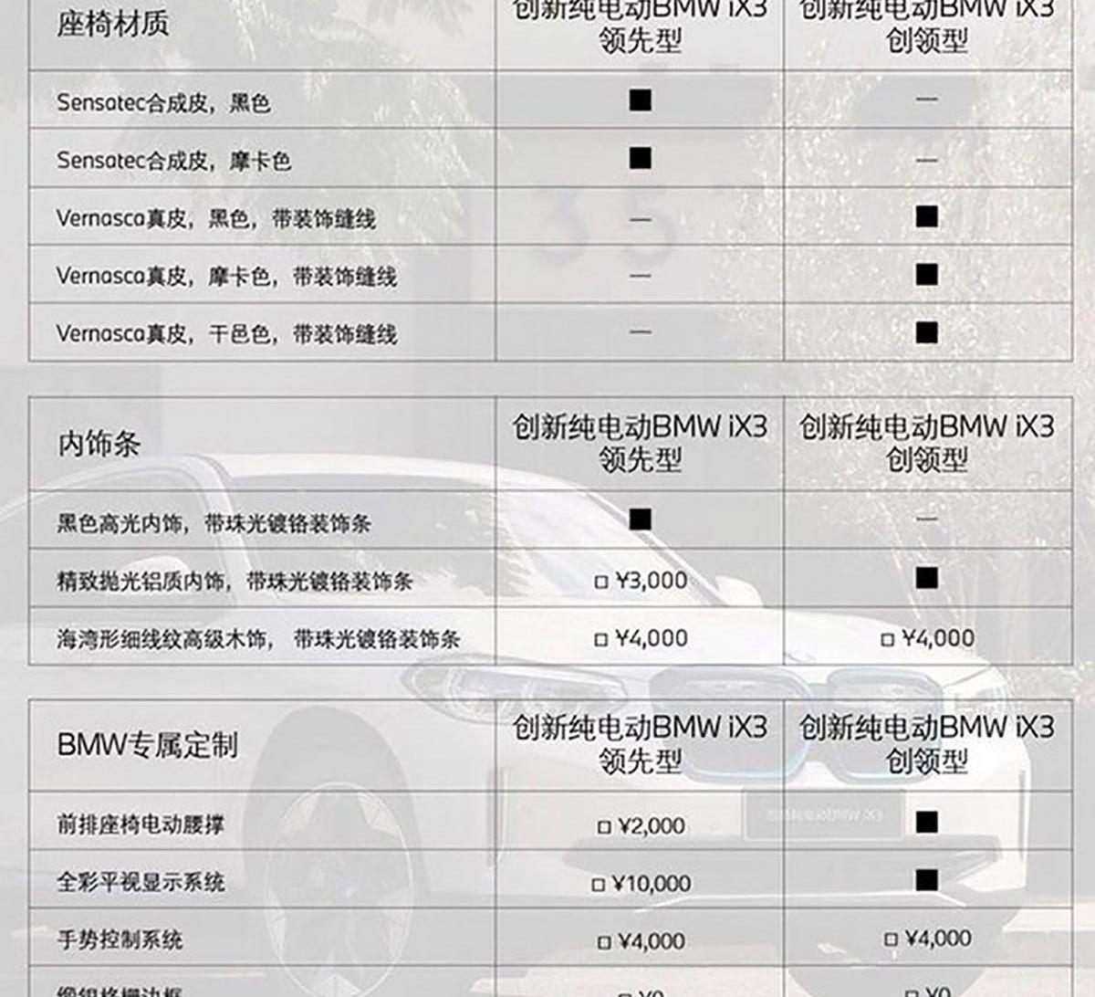宝马,宝马iX3,曼