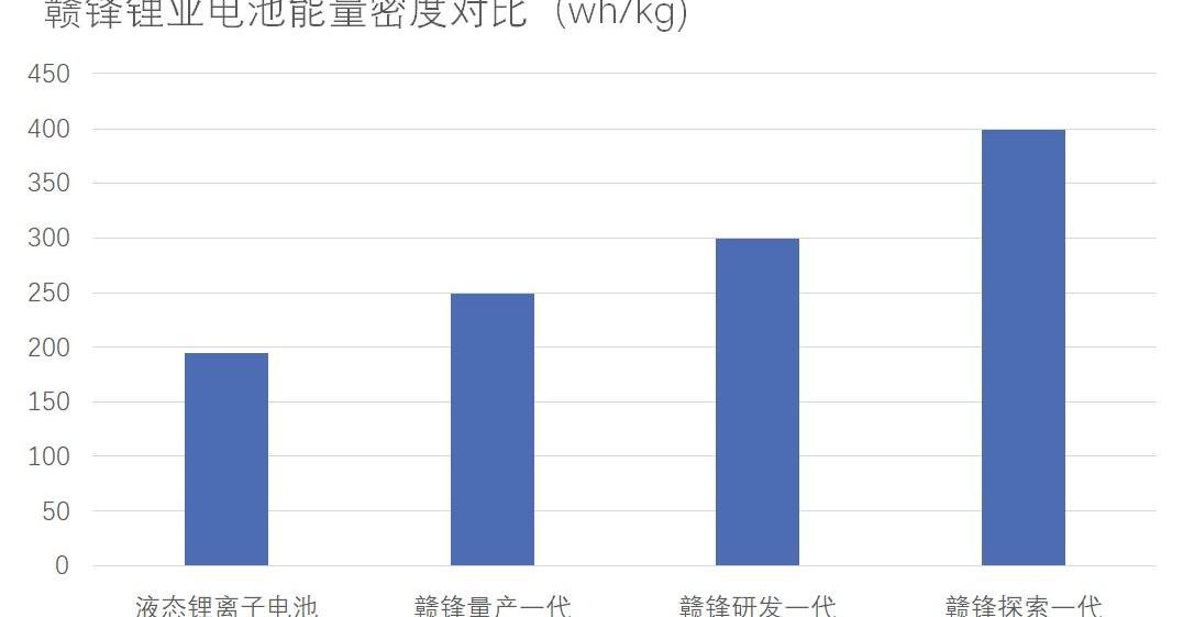 丰田,特斯拉,比亚迪,日产,三菱