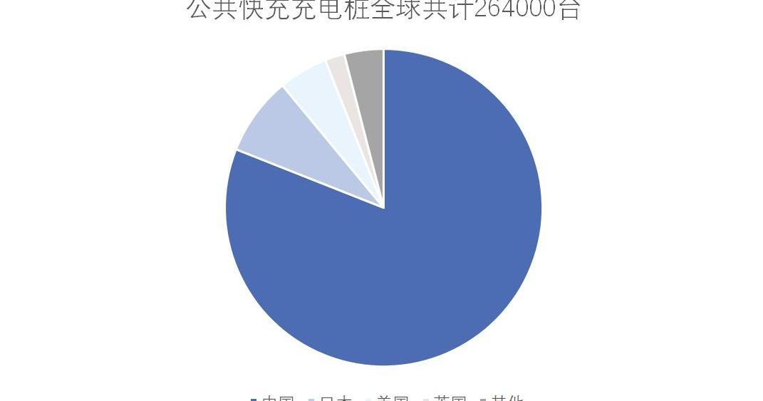 丰田,特斯拉,比亚迪,日产,三菱