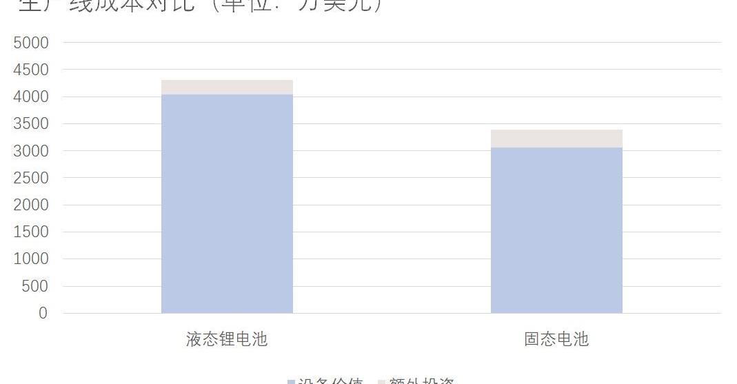 丰田,特斯拉,比亚迪,日产,三菱