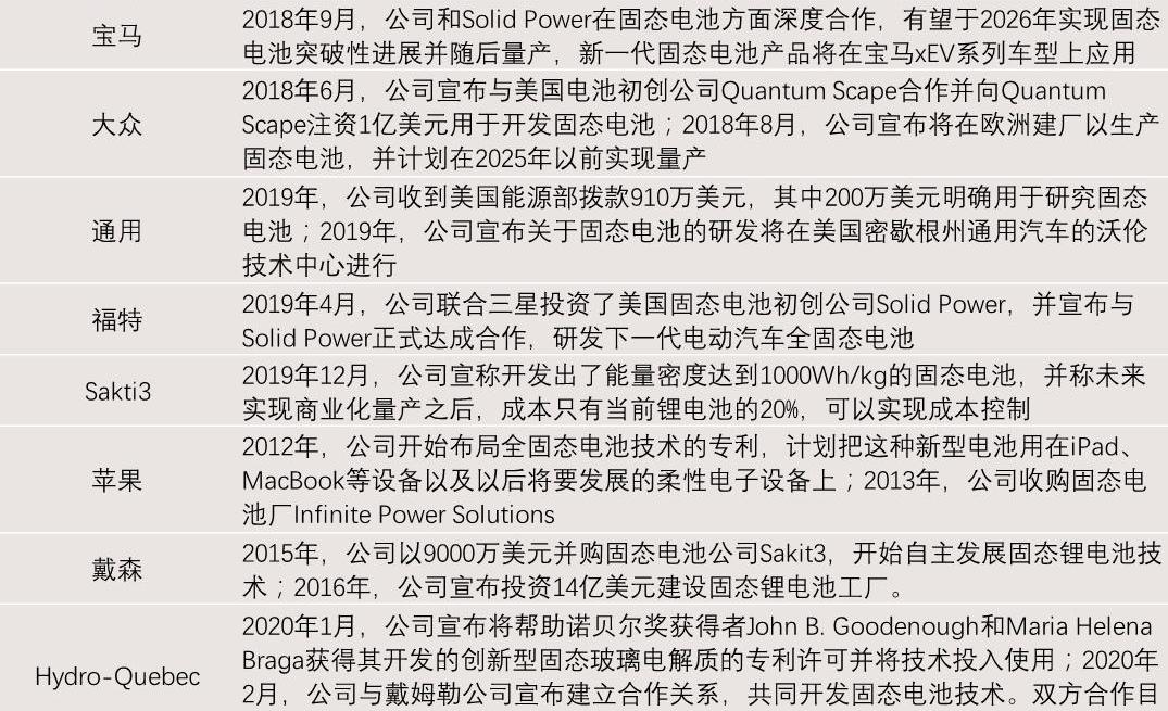 丰田,特斯拉,比亚迪,日产,三菱