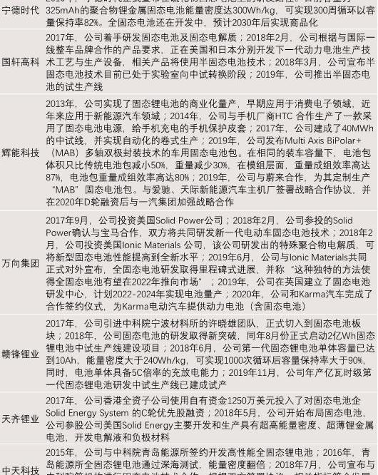丰田,特斯拉,比亚迪,日产,三菱
