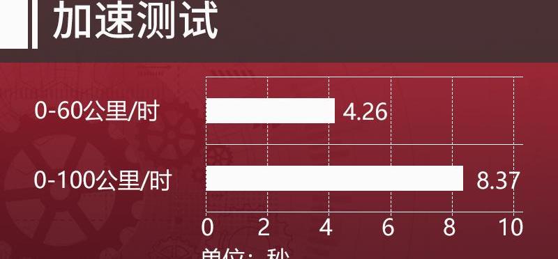 思域,本田,东风,发现,炮