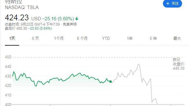 特斯拉,比亚迪,北京,丰田,福特