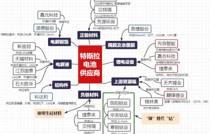 特斯拉,比亚迪,北京,丰田,福特