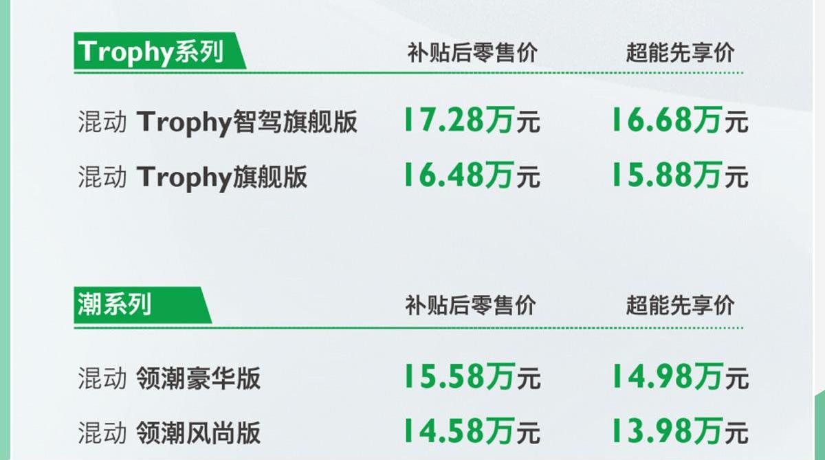 名爵,名爵6 PHEV,名爵6