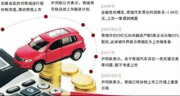 奇瑞,北京
