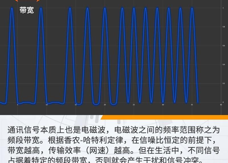 发现,北京,飞驰,远程