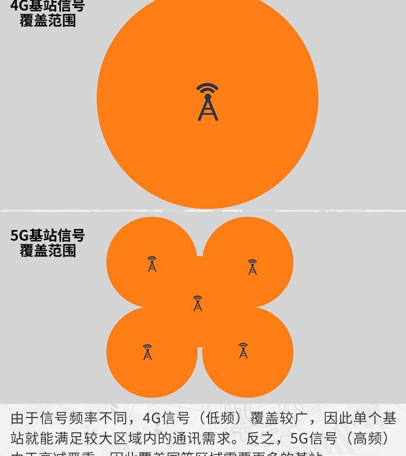 发现,北京,飞驰,远程