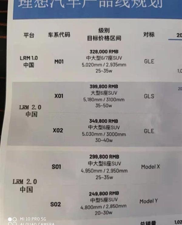 理想汽车,奔驰,理想ONE,Model X,特斯拉