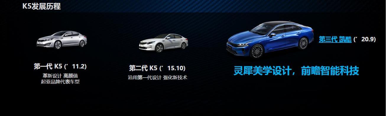 起亚,现代,索纳塔,北京,福特