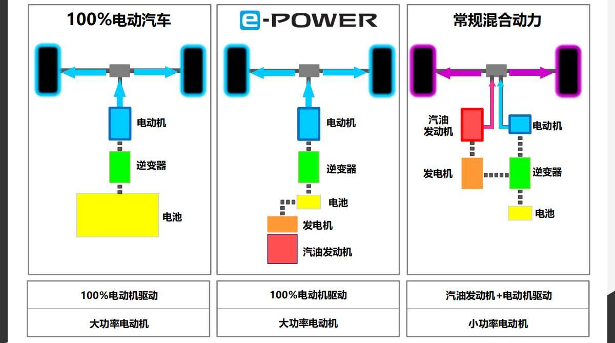 日产,北京,大众,劲客,逍客
