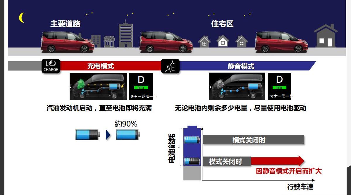 日产,北京,大众,劲客,逍客