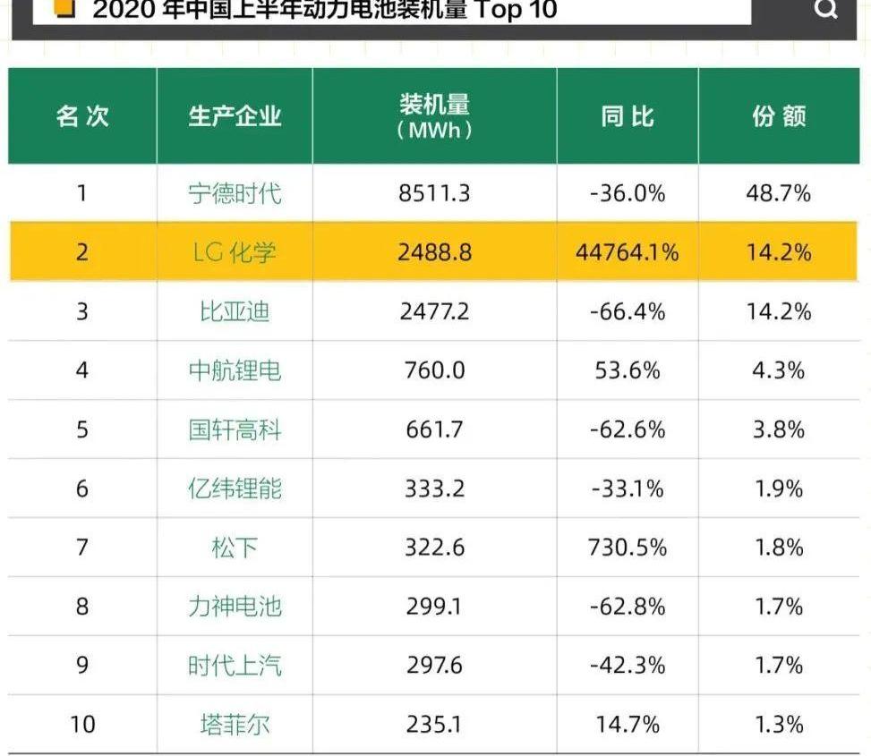 特斯拉,比亚迪,Model 3,奥迪,奔驰