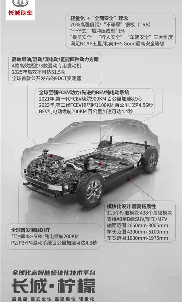 哈弗,长城,哈弗大狗,哈弗H6,大众