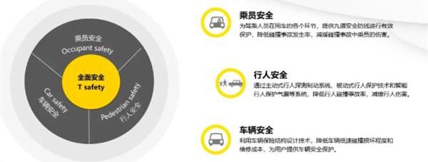 哈弗,长城,哈弗大狗,哈弗H6,大众