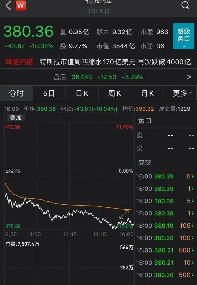 特斯拉,Model 3,世纪,福特,发现