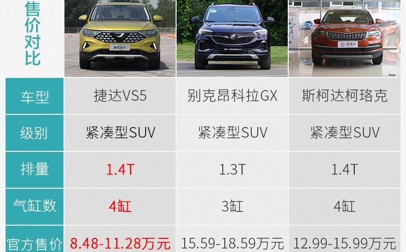 捷达,捷达VS5,大众,一汽,理念