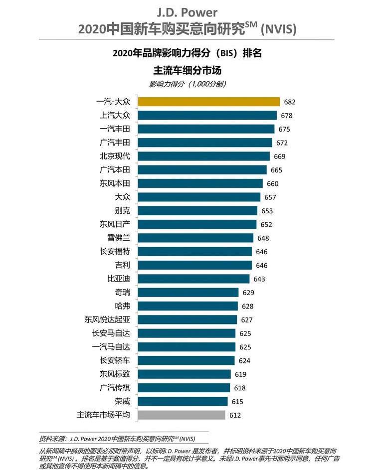 捷达,捷达VS5,大众,一汽,理念