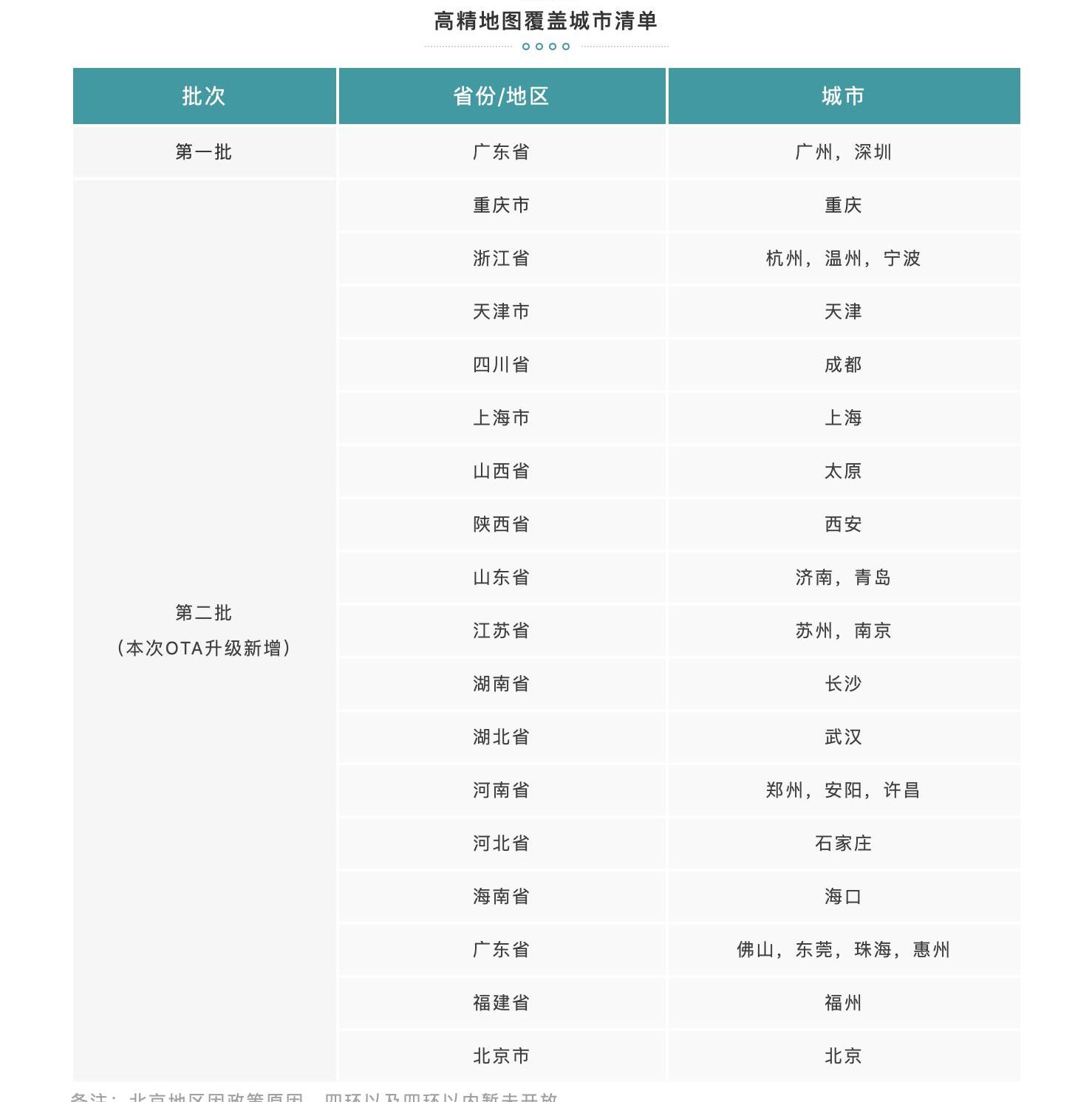 北京