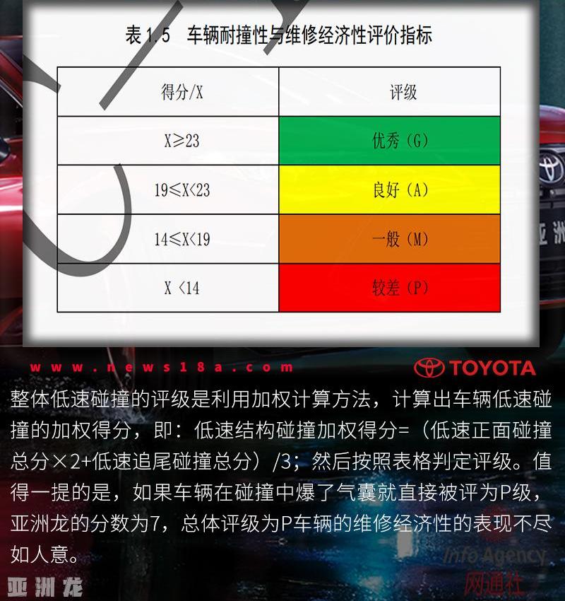 亚洲龙,丰田,一汽,皇冠,雷克萨斯