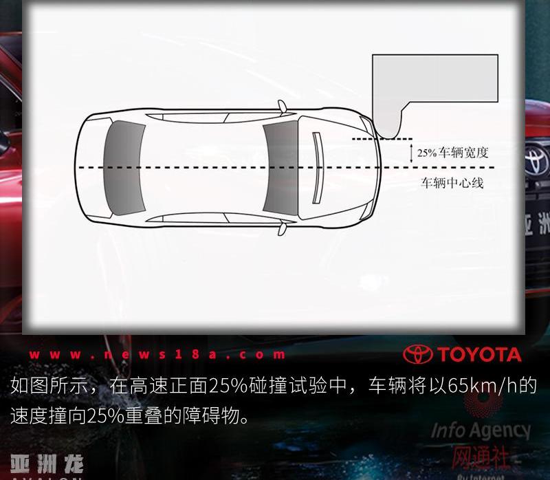 亚洲龙,丰田,一汽,皇冠,雷克萨斯