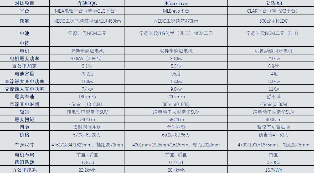 宝马,奥迪,奔驰,宝马iX3,日产