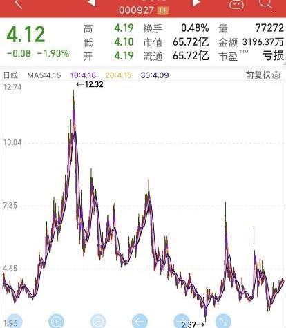 一汽,长城,奇瑞,特斯拉,众泰