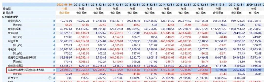 一汽,长城,奇瑞,特斯拉,众泰