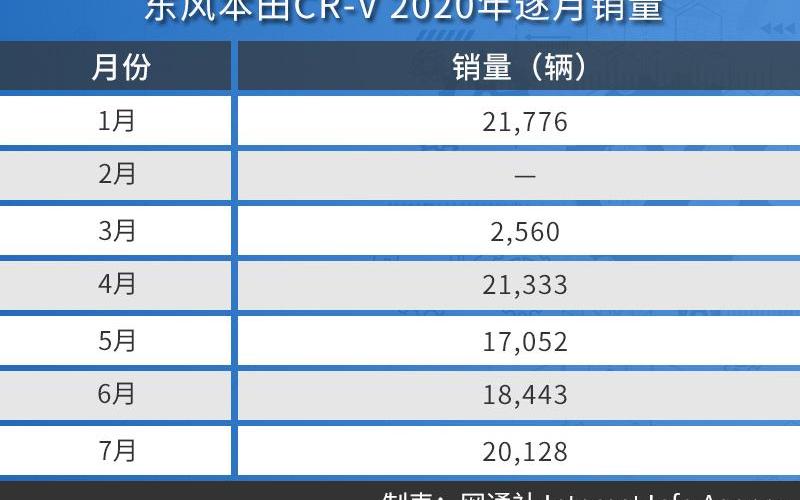 本田,东风,RAV4荣放,奇骏,本田CR-V