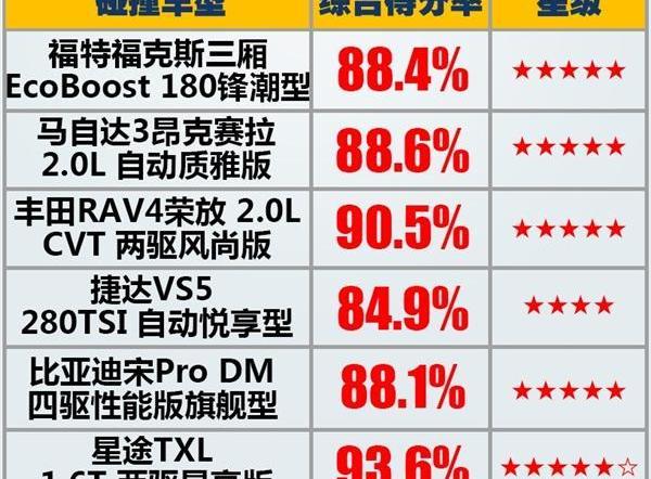 捷达,捷达VS5,大众,一汽,星途