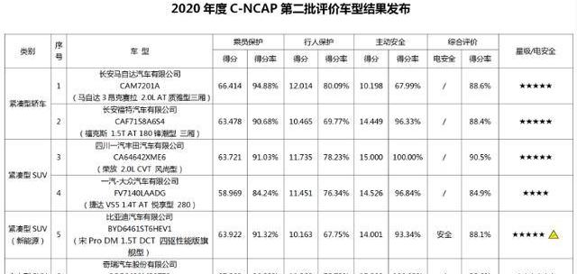 捷达,捷达VS5,大众,一汽,星途