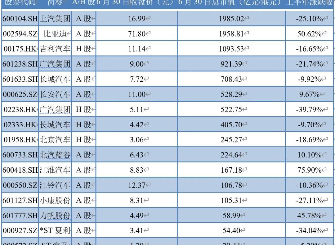 比亚迪,江淮,海马,吉利汽车,长城