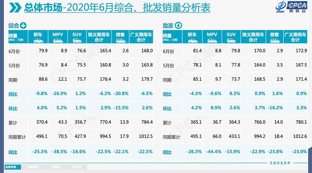 长安,长安欧尚,长安CS75,逸动,长安欧尚X5
