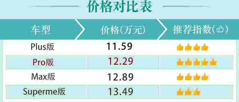 哈弗,哈弗H6