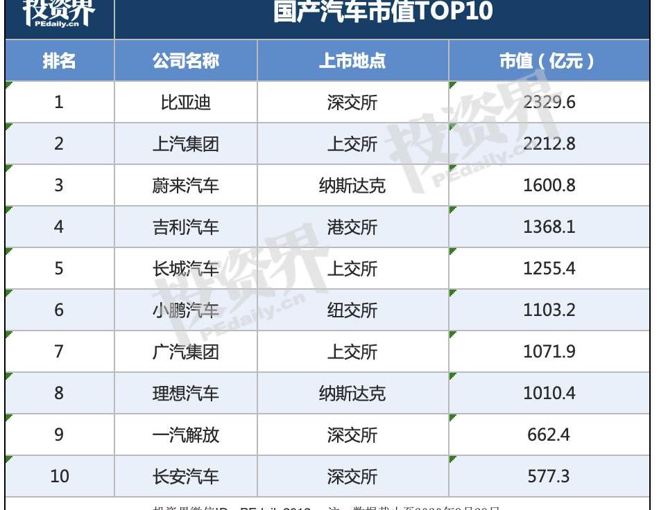 力帆汽车,东风,众泰,宝马,汉兰达