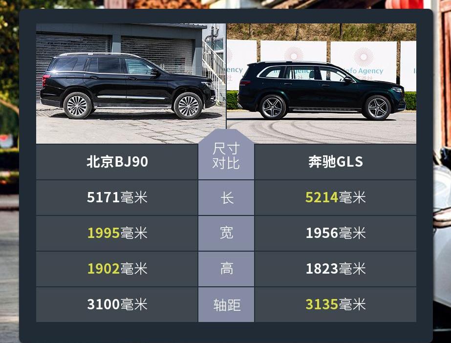 奔驰,北京,奔驰GLS,北京BJ90,北京汽车
