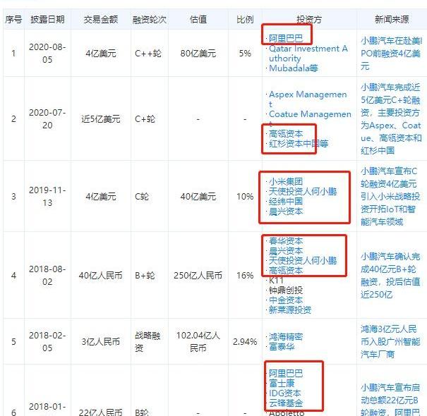 蔚来,小鹏,特斯拉,理想汽车,一汽