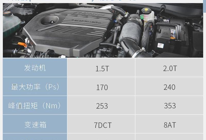 起亚,东风,理念,起亚K5,雅阁
