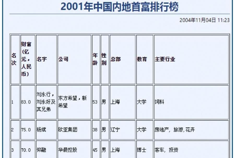 金杯,宝马,一汽,北京,大众