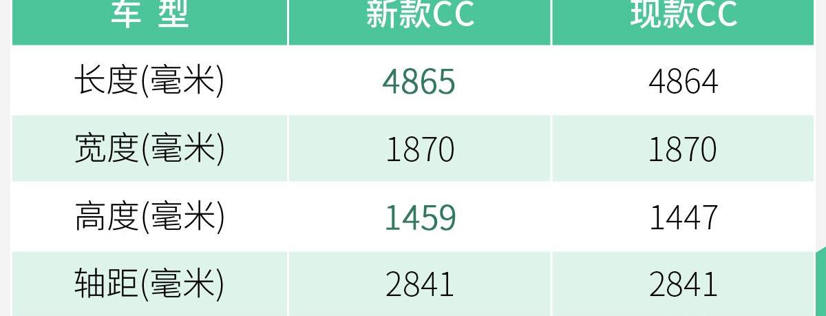 大众,捷豹,路虎,一汽