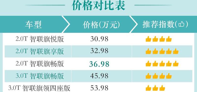 红旗,红旗H9,奥迪A6L,奥迪,奥迪A6