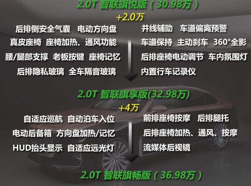 红旗,红旗H9,奥迪A6L,奥迪,奥迪A6