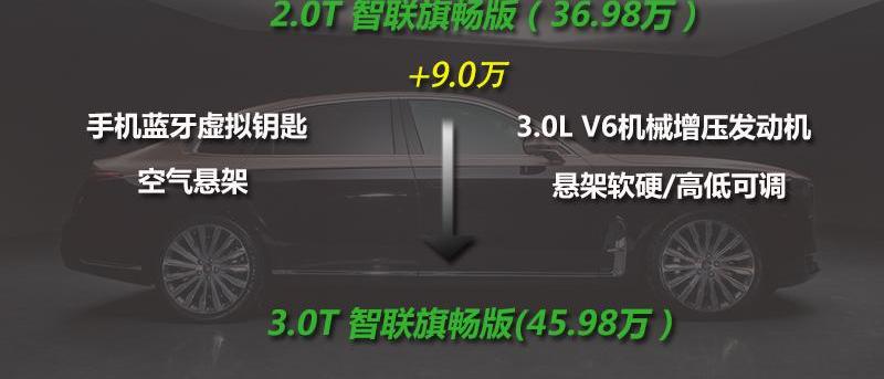 红旗,红旗H9,奥迪A6L,奥迪,奥迪A6