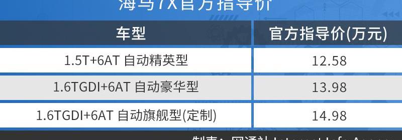 海马,海马7X