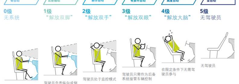 小鹏,特斯拉,蔚来,理想汽车,小鹏P7