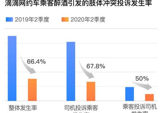 发现