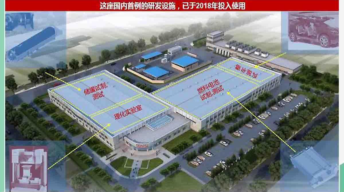 长城,欧拉,丰田,哈弗,哈弗H6