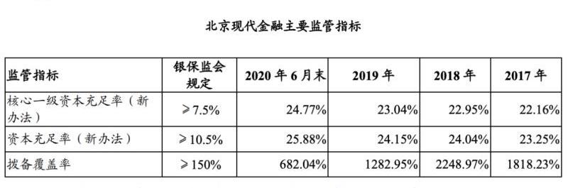 现代,北京,北京汽车